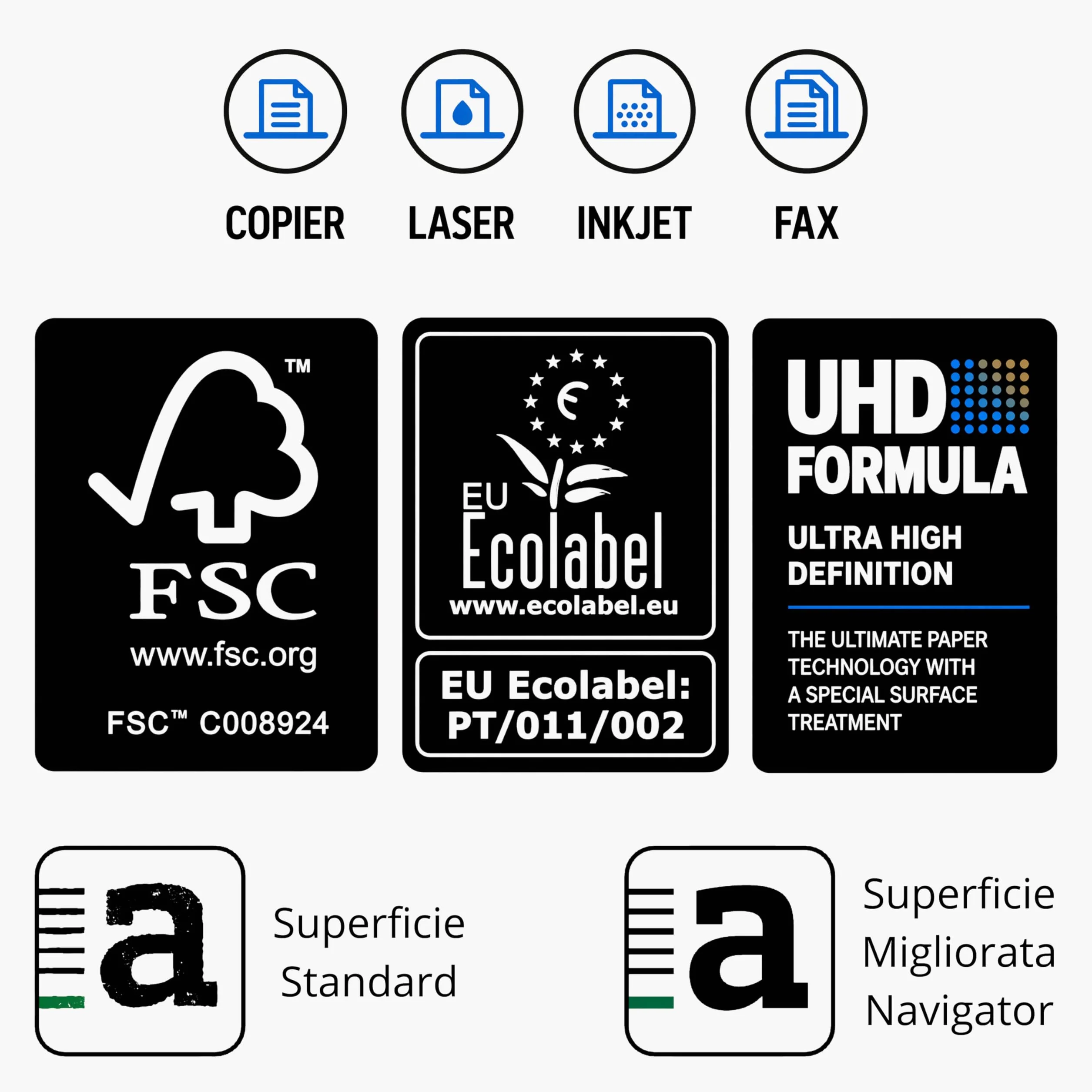 Navigator Universal Premium Office Papier, Bürobedarf, A4, 80 g, 30 Blatt à 500 Blatt