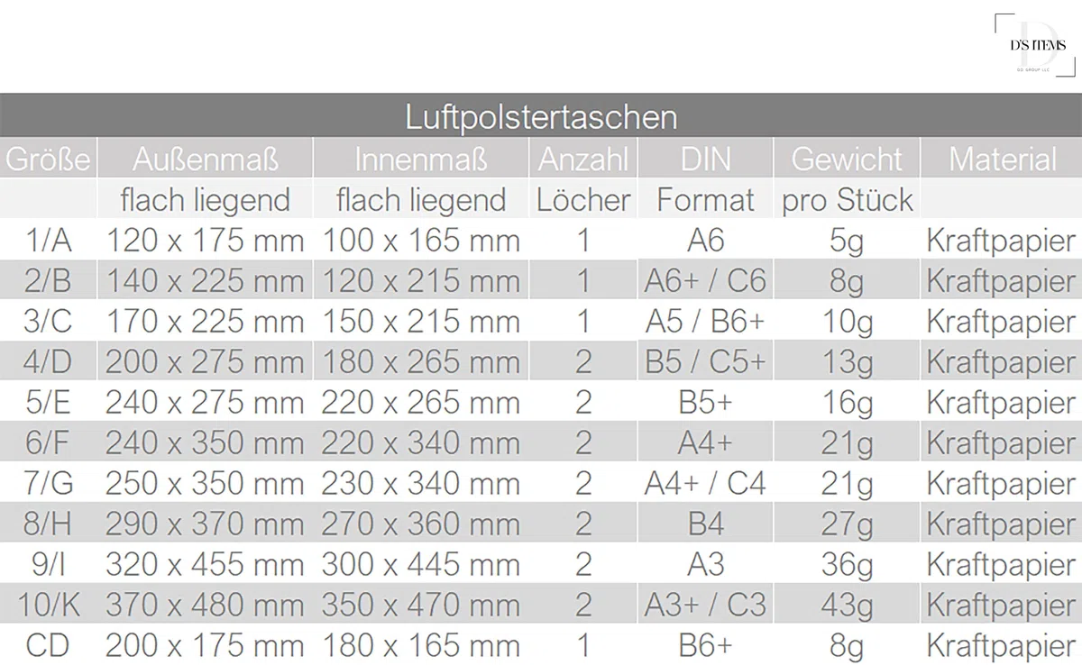 Versandtaschen [weiß] - 3/C - (170 mm x 225 mm) - Kraftpapier - [1200 Stück] - | Verpackungsmaterial | Luftpolsterversandtaschen | Luftpolsterumschläge | Luftpolstertaschen