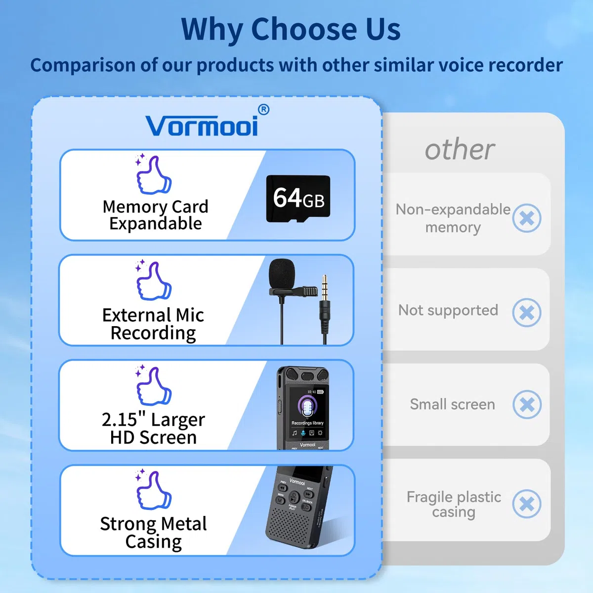 80 GB 110 Stunden professioneller Sprachrekorder Vormooi | 2,15 Zoll Bildschirm Farben, externes Mikrofon, Sprachaktivierung, digitaler Audio-Rekorder, Konferenzunterricht