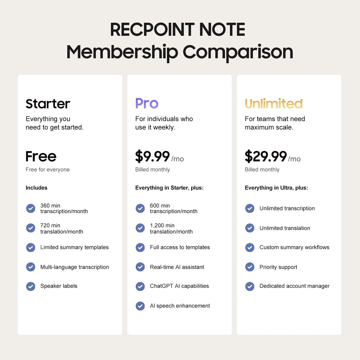 KI-Diktiergerät, RECPOINT Note Digitales Diktiergerät mit tiefer KI-Analyse, KI-Transkription & -Zusammenfassung, 110+ Sprachen, Geräuschunterdrückung, APP-Steuerung, 64 GB für Vorträge, Interviews