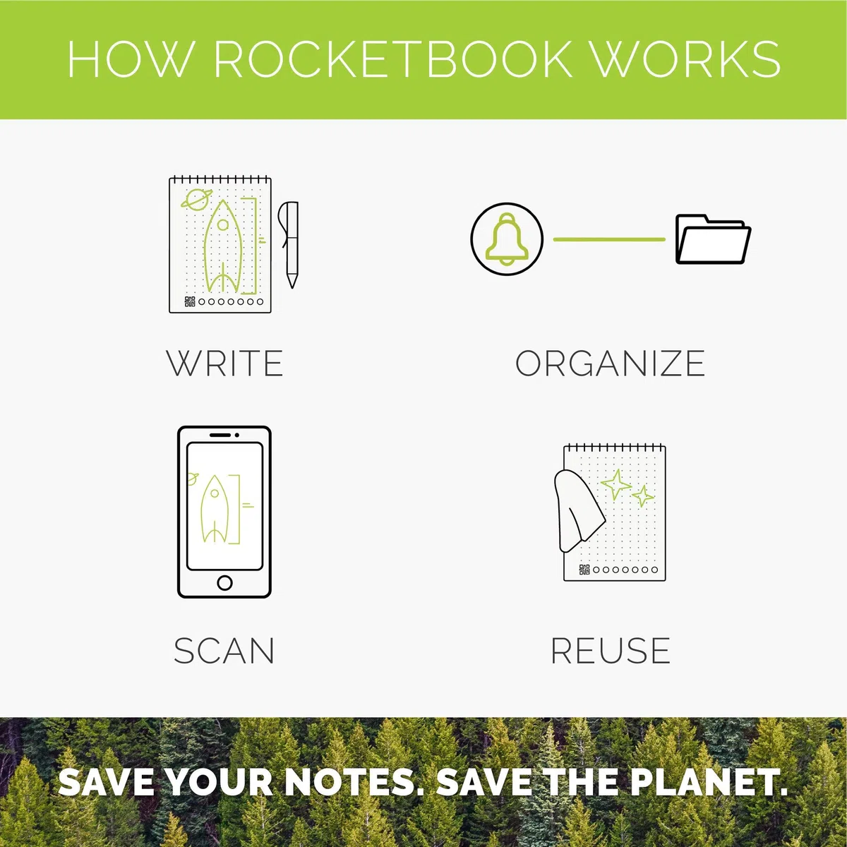 Rocketbook Matrix Digitales Notizbuch Millimeterpapier Seiten - Wiederverwendbarer Notizblock - 21,6 x 27,9cm - Wiederbeschreibbar mit inkl. Pilot Frixion Stift und Mikrofasertuch - Blue | Smart Isometrisches Notizbuch, App-verbunden, inklusive Stift und